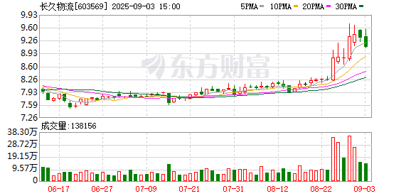 长久物流：公司副总经理辞职