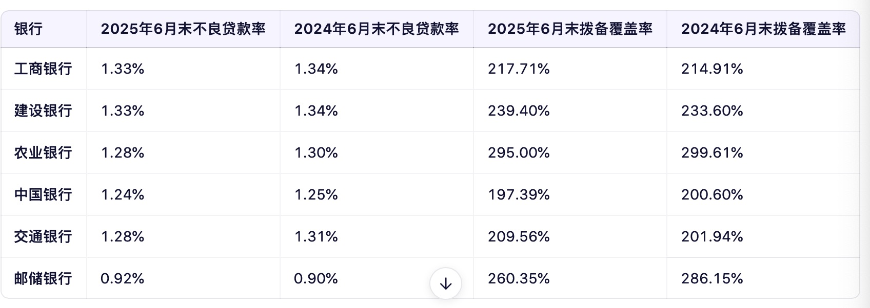 数据来源:上市公司财报