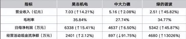 企业财务情况(来源:公司年报)
