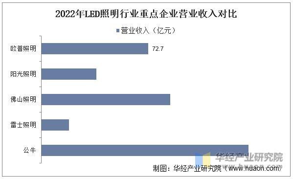 资料来源:公司年报,华经产业研究院整理