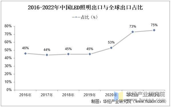 资料来源:公开资料,华经产业研究院整理