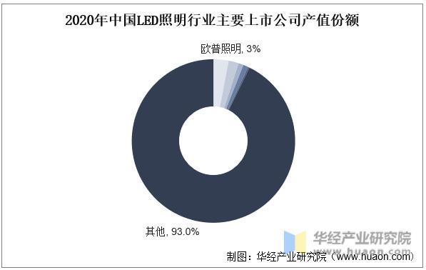 资料来源:公开资料,华经产业研究院整理