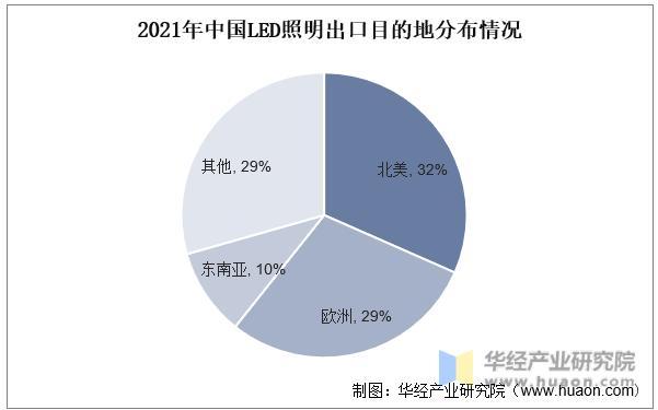 资料来源:公开资料,华经产业研究院整理