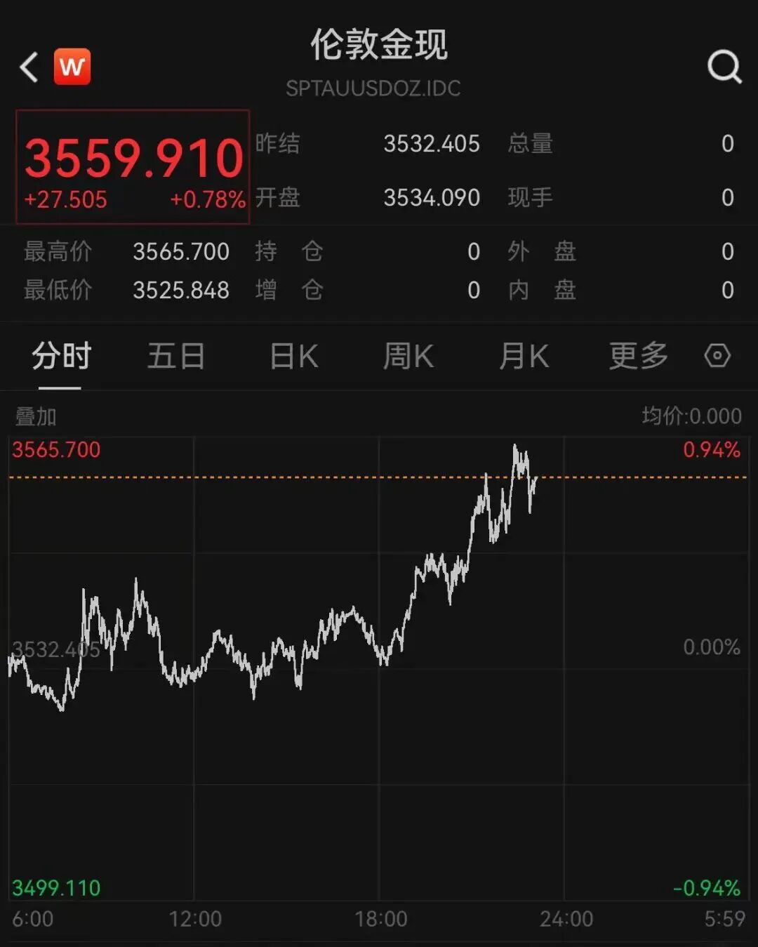 怎么看国际金价和国内金价 82af-08596a5d18d7ff8325686280cbd9a4f2.jpg