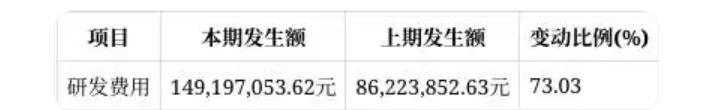 来源:日月股份2025年上半年报告