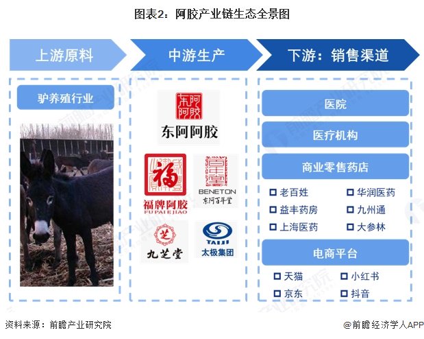 阿胶行业产业链区域热力地图:山东省为主要聚集地