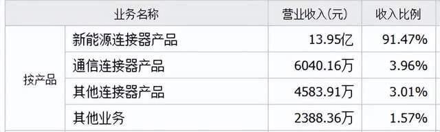来源:同花顺-瑞可达2025年半年报数据