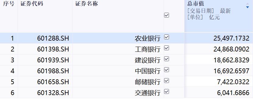国有六大行总市值数据
