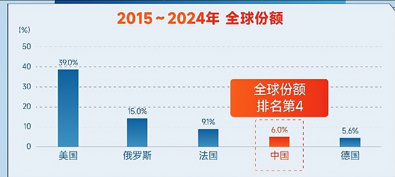 (数据来源:Wind,SIPRI)