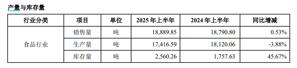 来源:公告财报