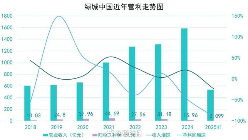 数据来源:企业公告 制图表:黄指南