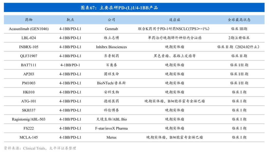 图片来源:太平洋证券研报
