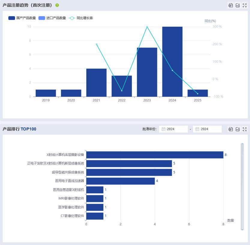 图片来源:药智医械数据