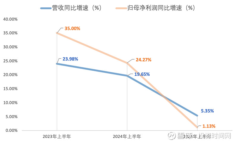 山西汾酒132亿存货压力大不大