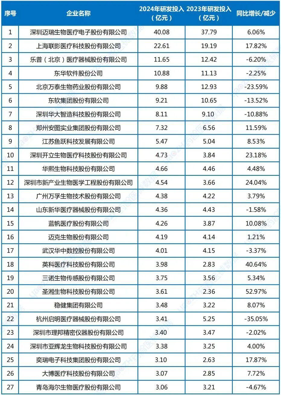 资料来源:药智医械数据、械企财报
