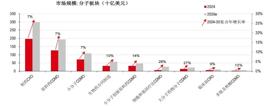 资料来源:Grand View Research预测、Precedence Research、公司招股书、汇丰前海证券