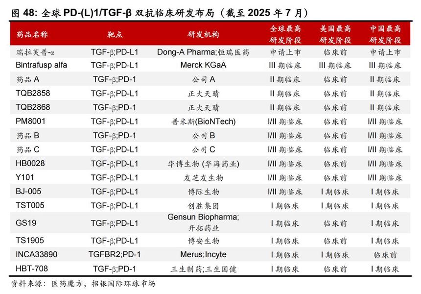 图片来源:招银国际证券研报