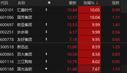 数据来源：choice金融终端