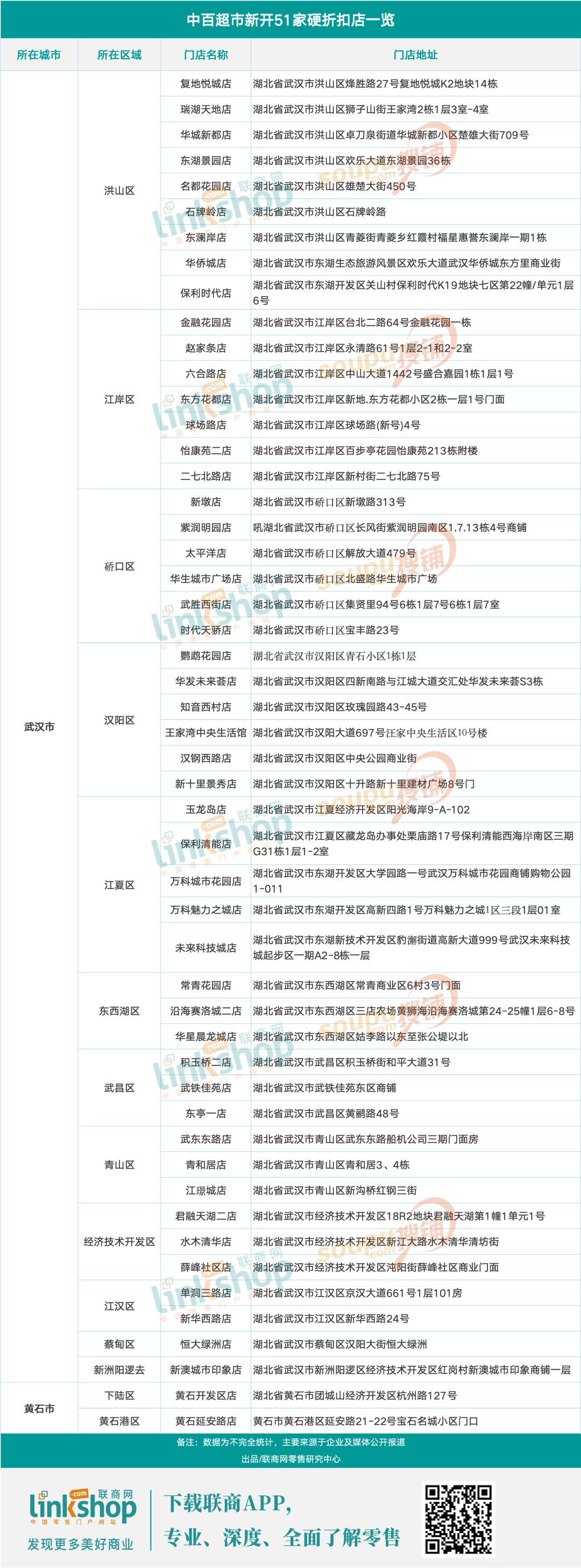 ▲中百超市51家硬折扣店一览