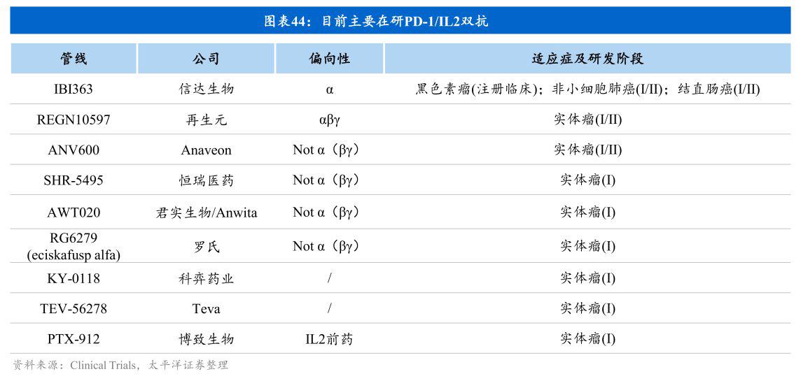 图片来源:太平洋证券研报