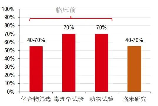 资料来源:益诺思招股书、汇丰前海证券