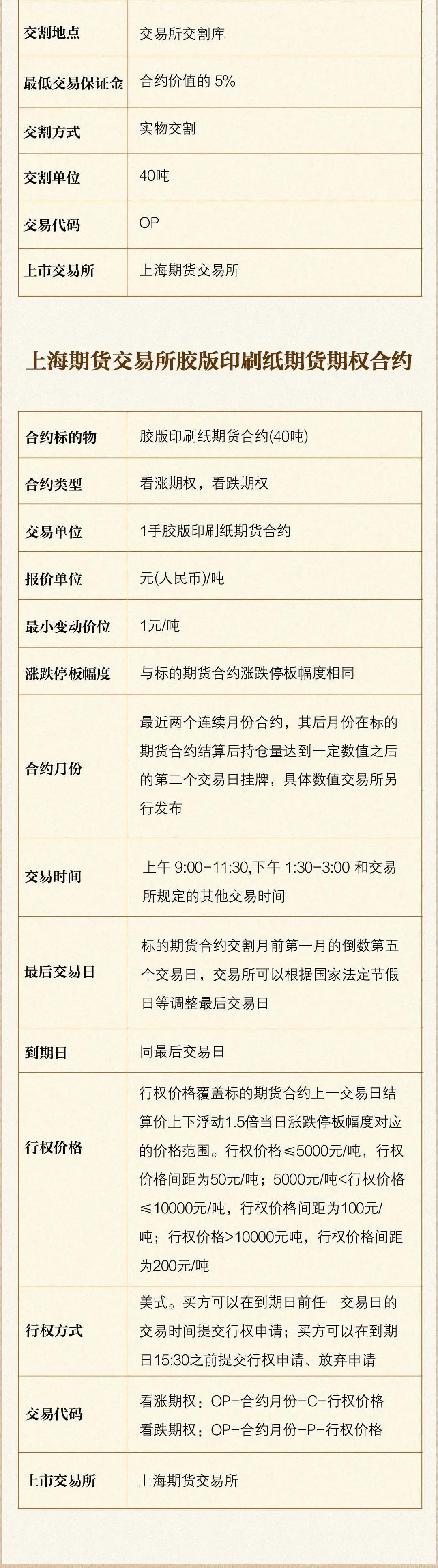 （来源：上海期货交易所）