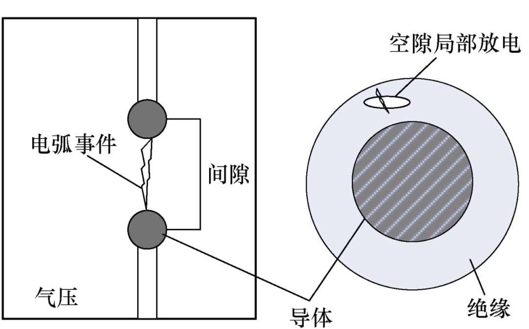 图14 局部放电示意图