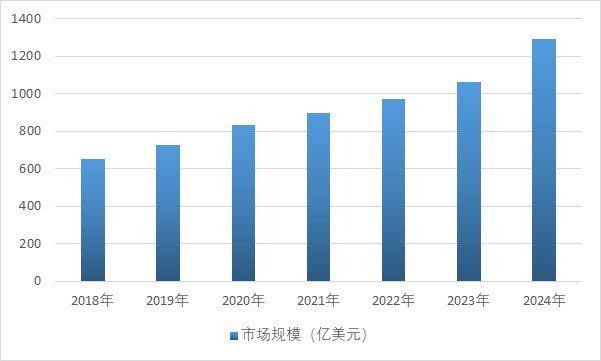 资料来源:普华有策调研