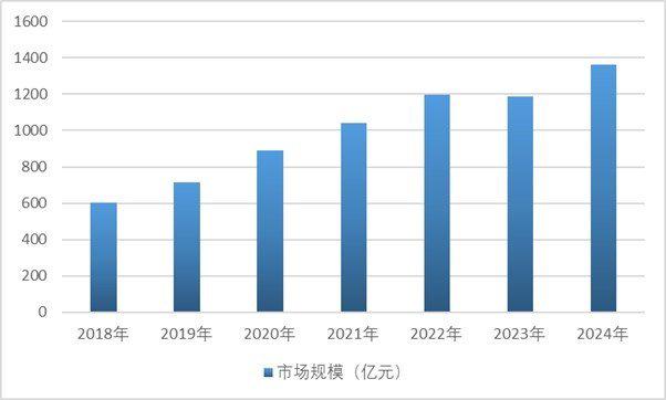 资料来源:普华有策调研