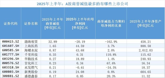 来源：财报，界面新闻编制