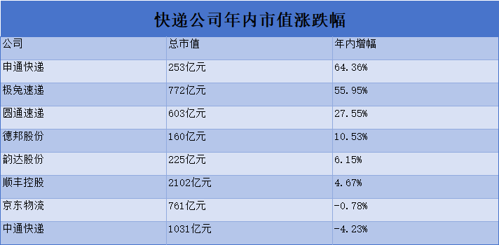 同花顺iFinD数据,截至9月4日收盘