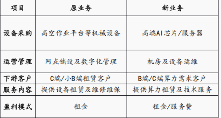 资料来源:公司公告