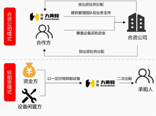 资料来源:公司公告