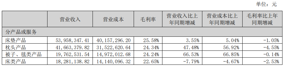 趣睡科技