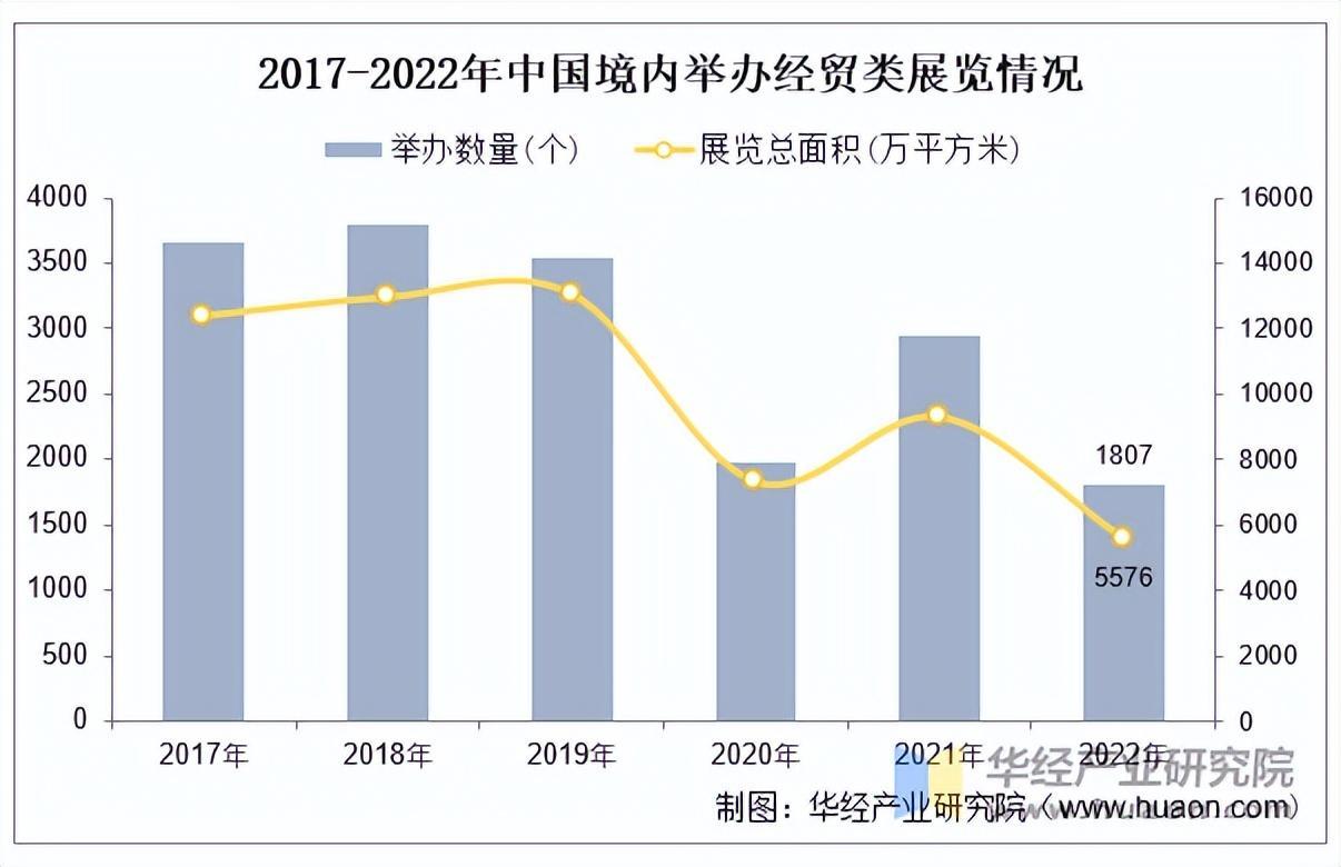 资料来源：CCPIT，华经产业研究院整理