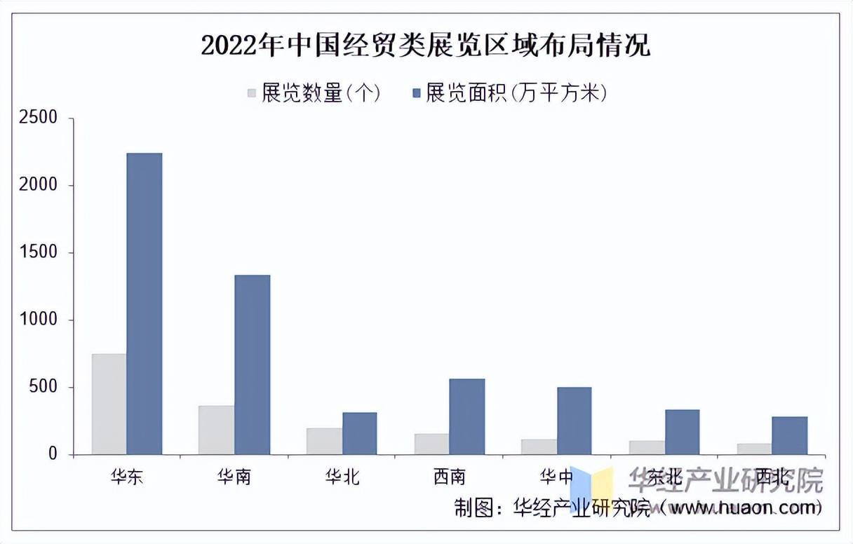 资料来源：CCPIT，华经产业研究院整理
