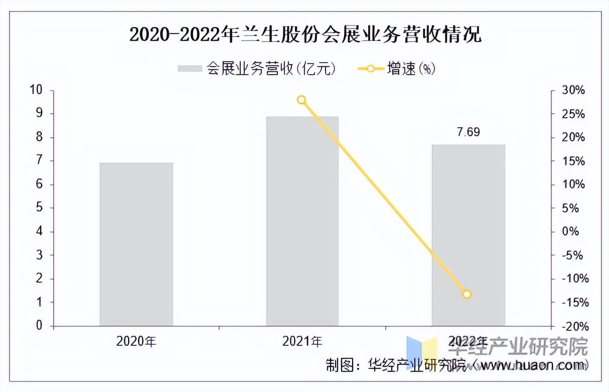 资料来源：公司公告，华经产业研究院整理