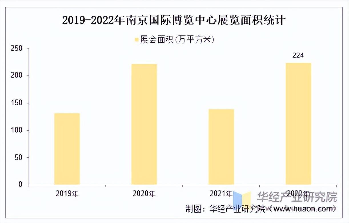 资料来源：CCPIT，华经产业研究院整理