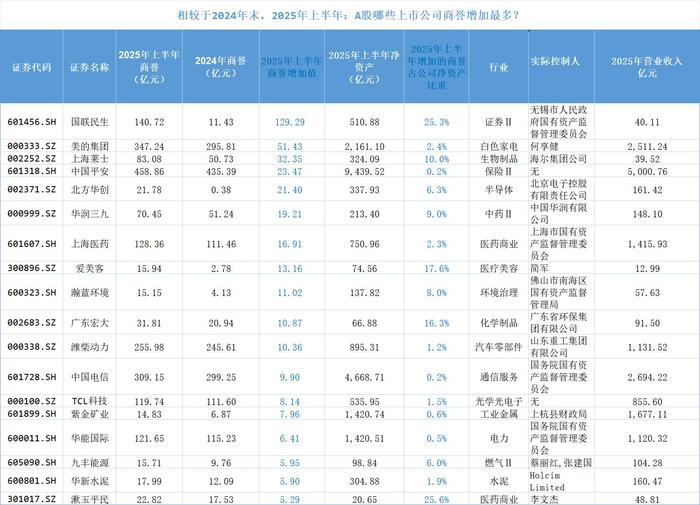 来源：界面新闻编制