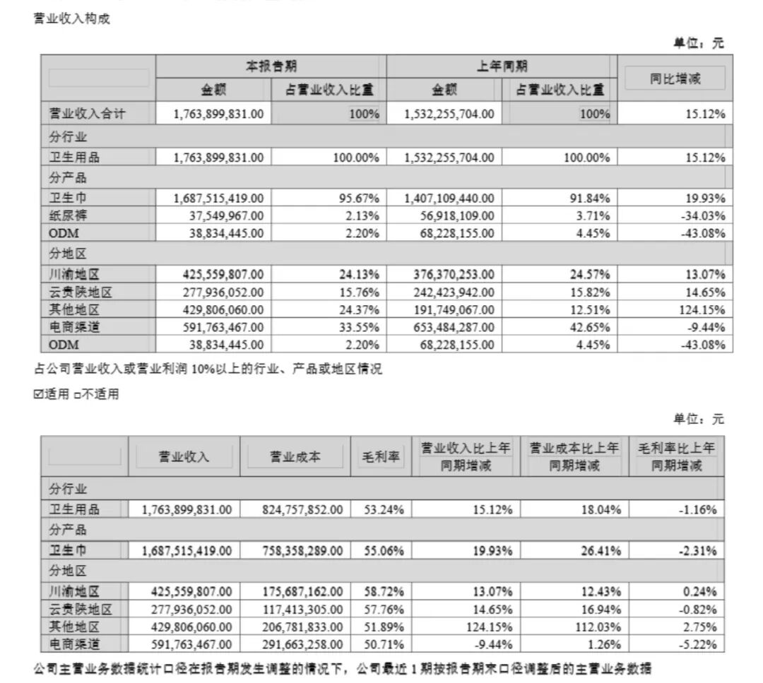 百亚股份2025年半年度报告截图