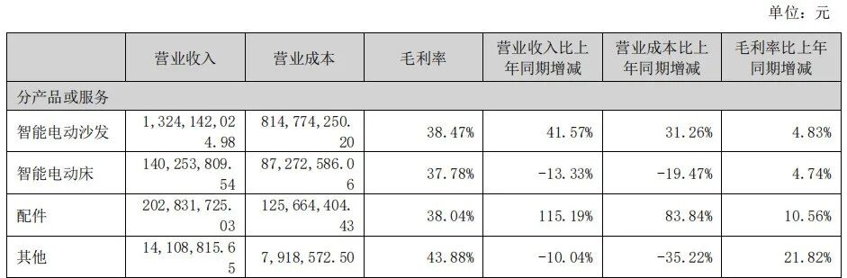 匠心家居