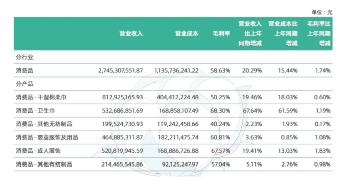 稳健医疗2025年半年度报告截图