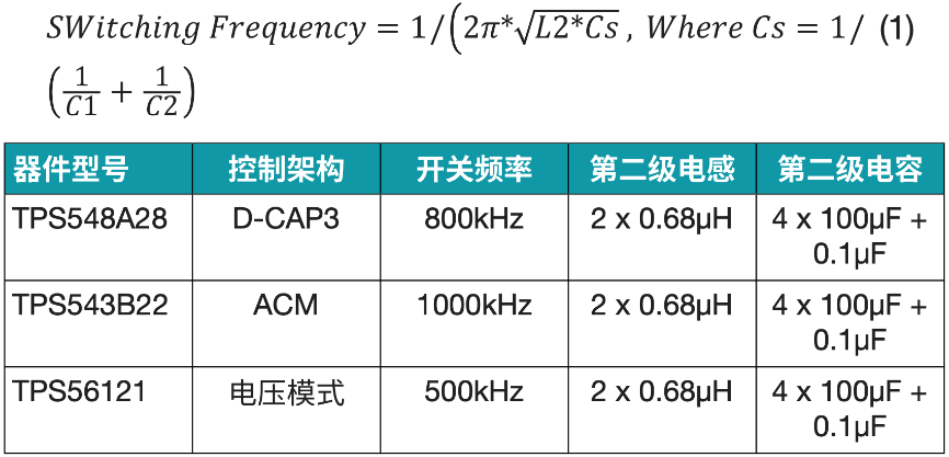 图1 第二级滤波器的电路板面积为92mm2