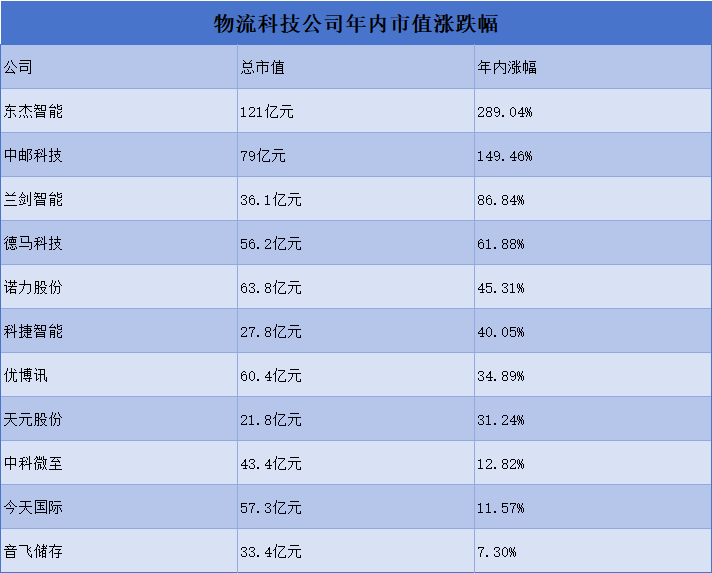 同花顺iFinD数据,截至9月4日收盘