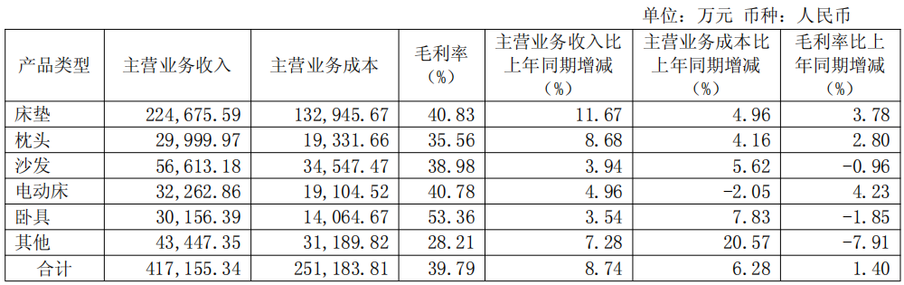 梦百合