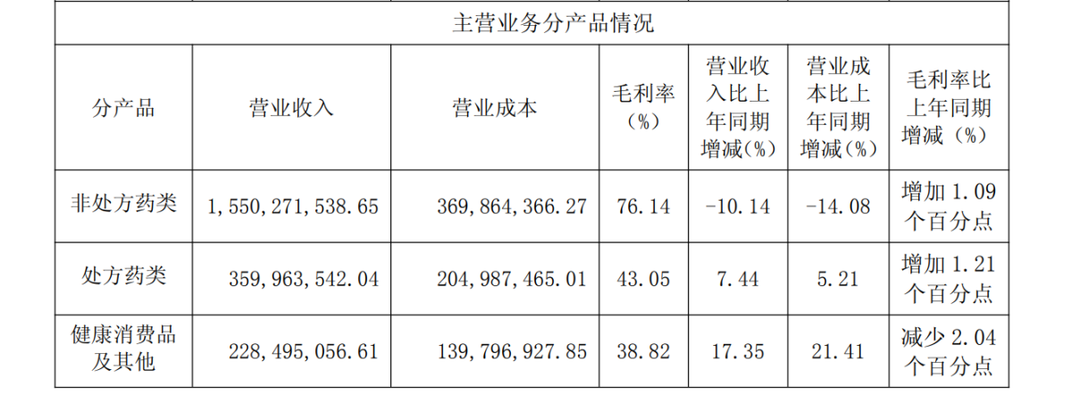 图/江中药业股份有限公司2025年半年度报告