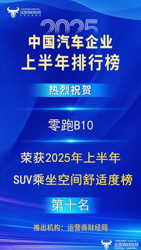 零跑B10斩获“2025年上半年SUV乘坐空间舒适度榜”第十名！