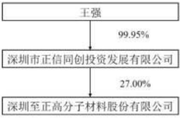 图:股权结构