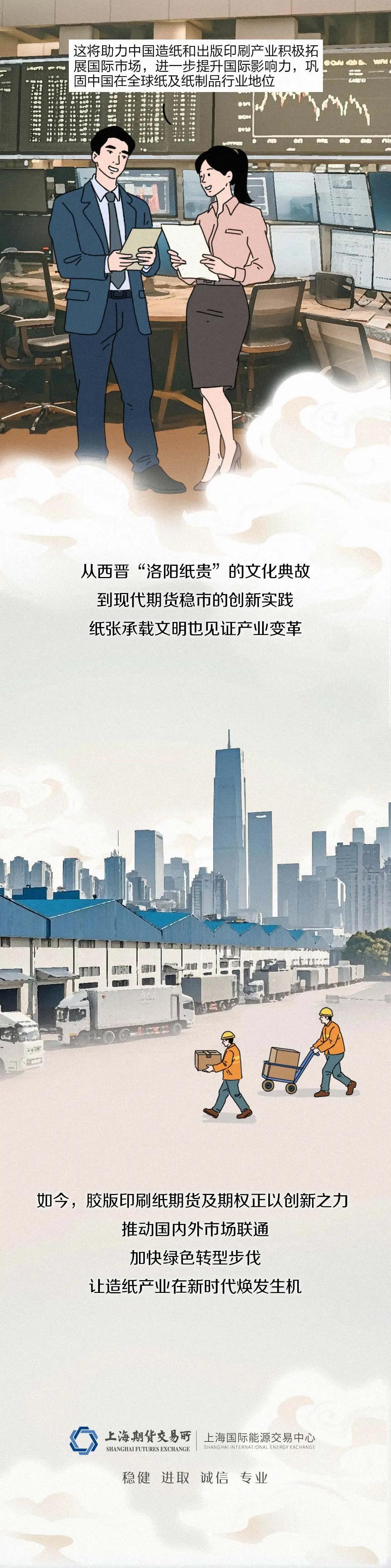 （来源：上海期货交易所）