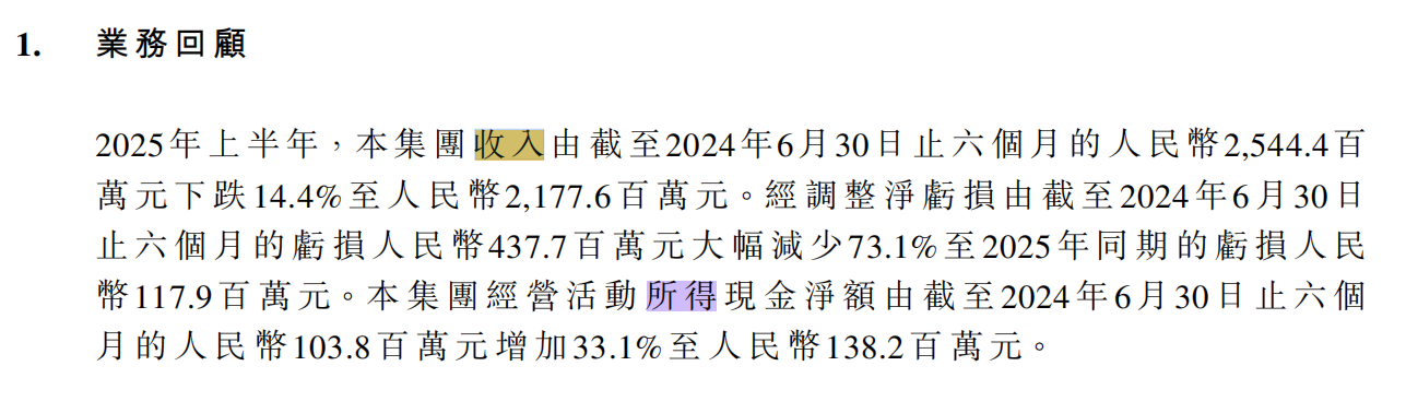 奈雪的茶上半年营收下滑仍亏损 蜜雪冰城、古茗与茶百道均实现盈利